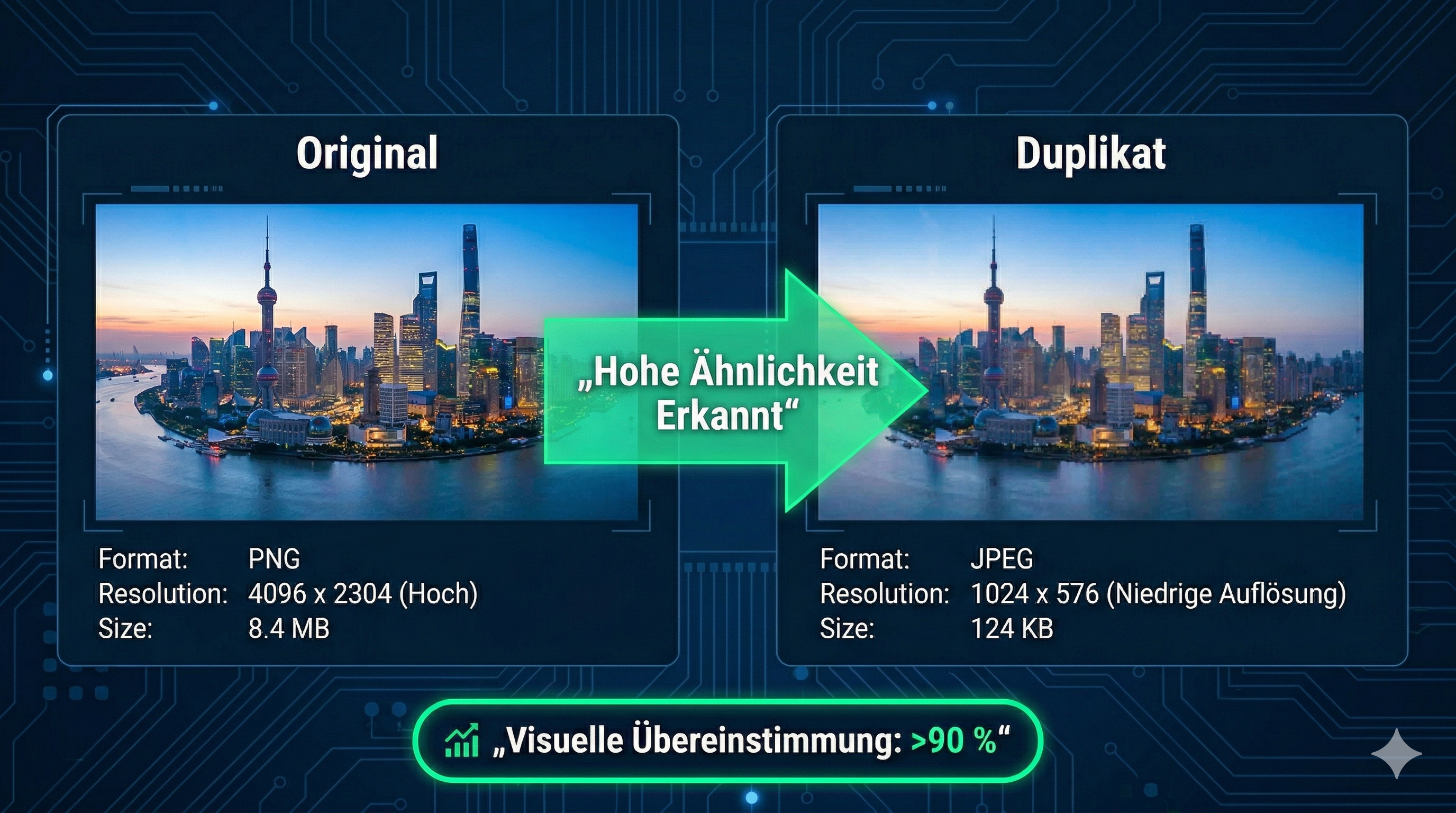 PNG 4K vs JPEG niedrige Auflösung — trotzdem erkannt