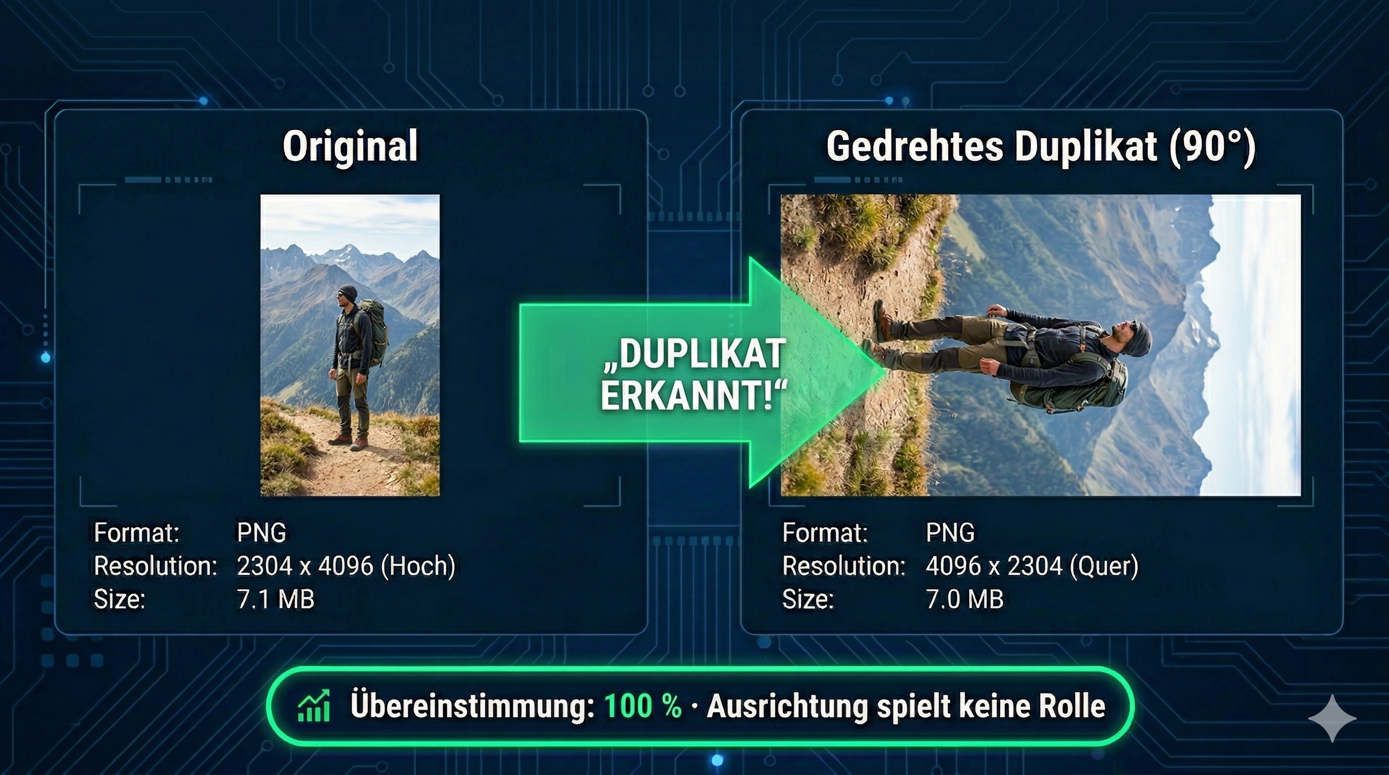 Gedrehtes Foto wird als Duplikat erkannt